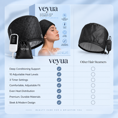 VEYUA Electric Hair Steamer Cap